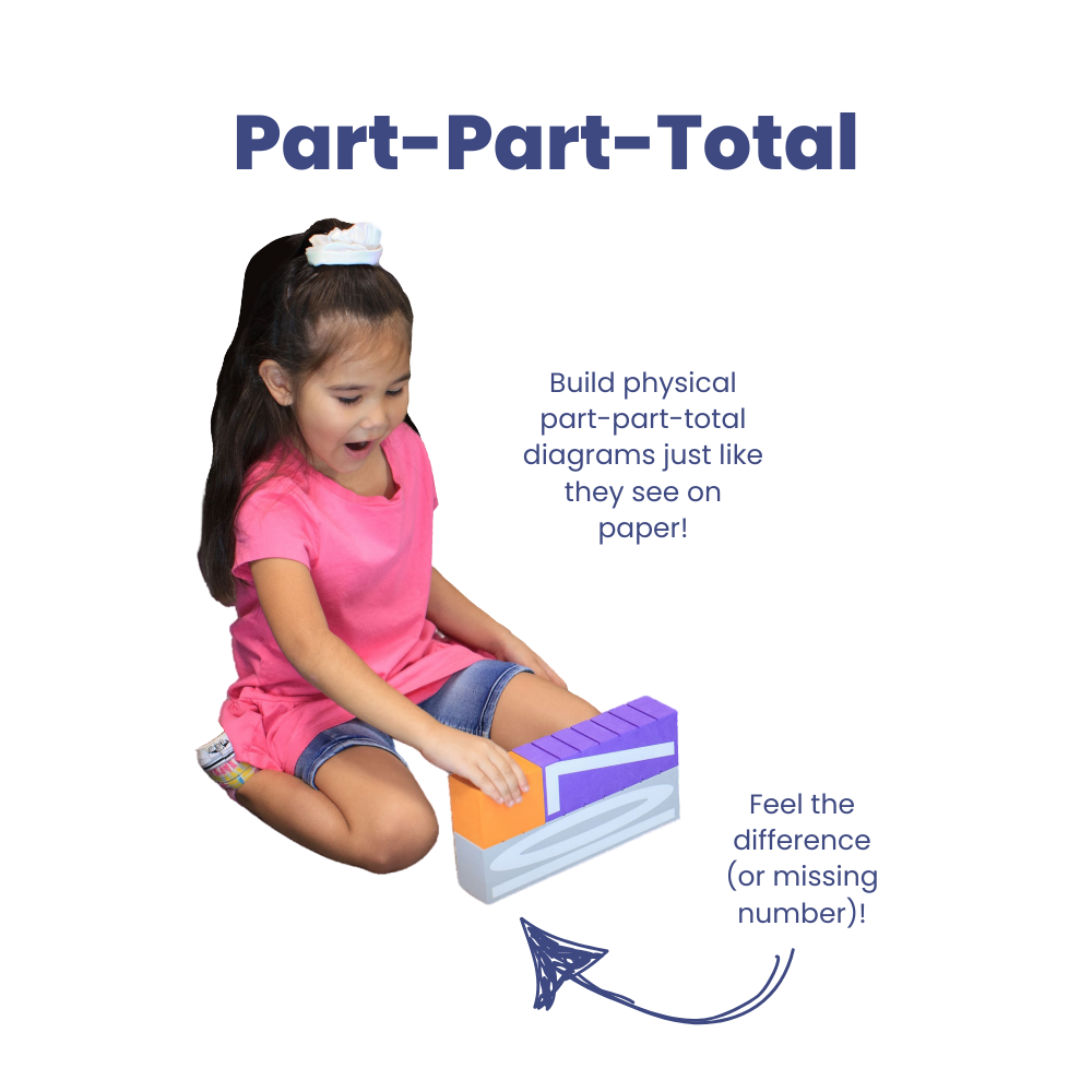 Part Part Total