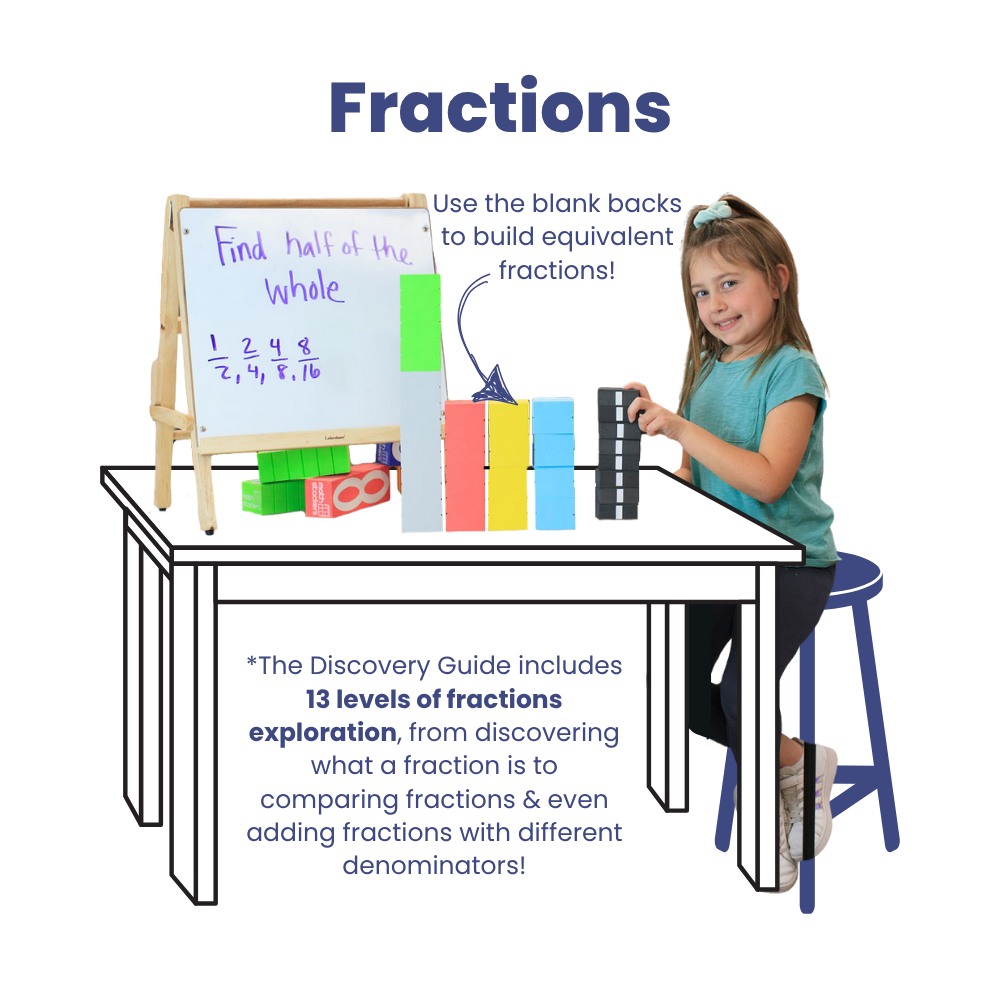 Fractions