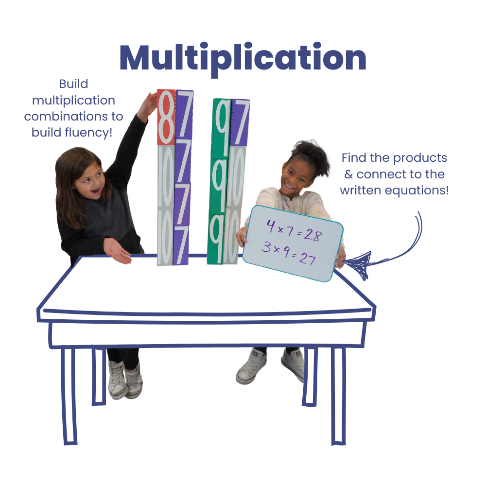 Multiplication