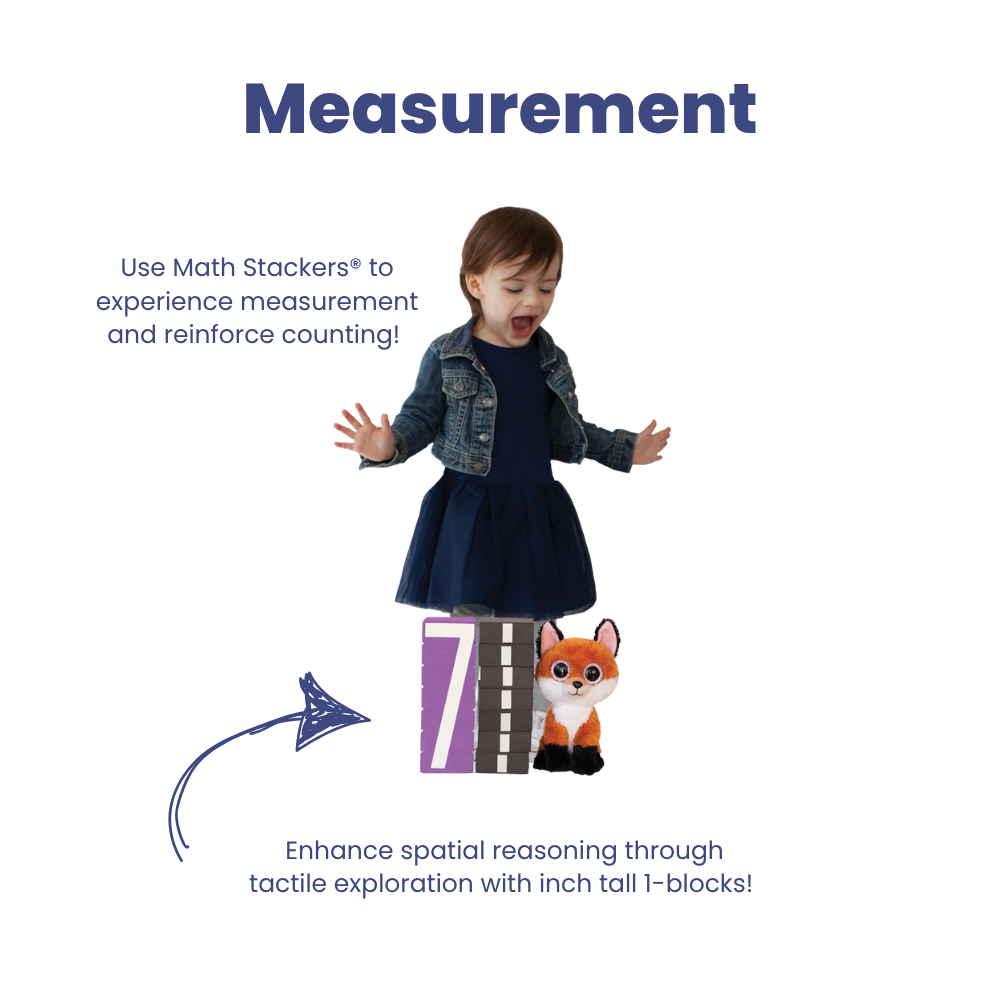 Measurement