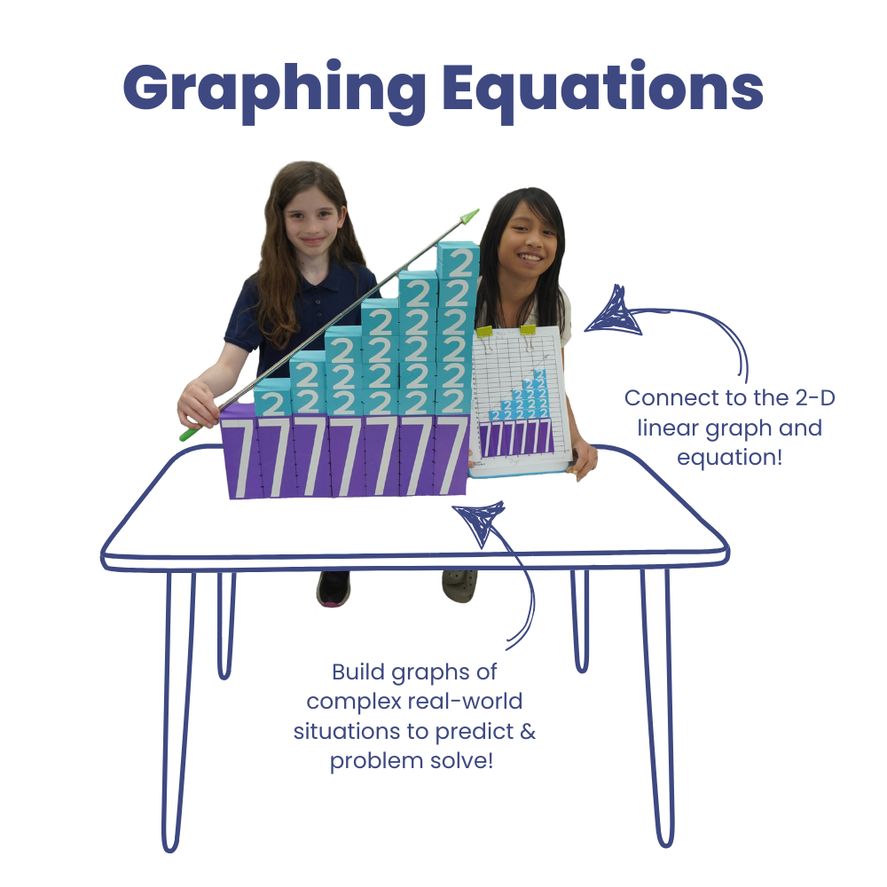 Graphing Equations