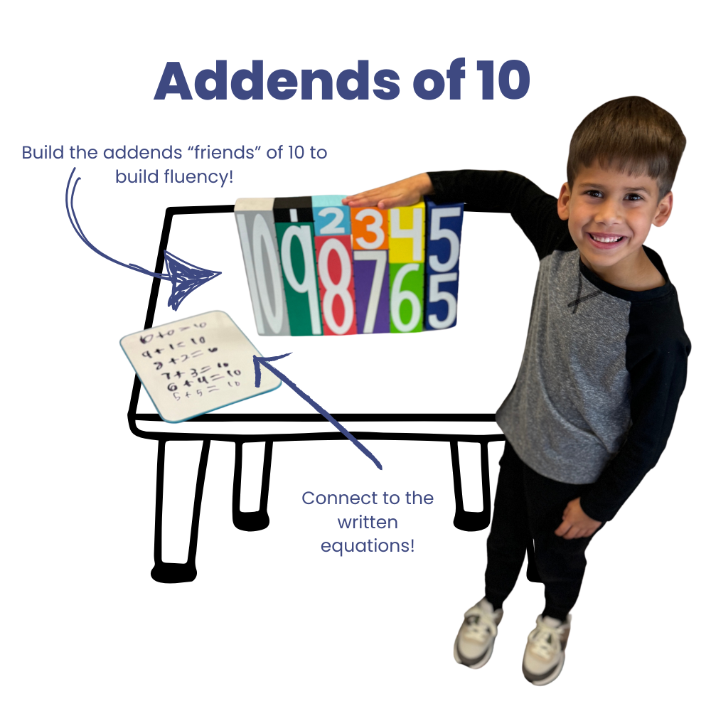 Addends of 10