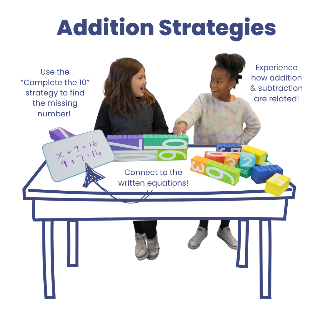 Addition Strategies