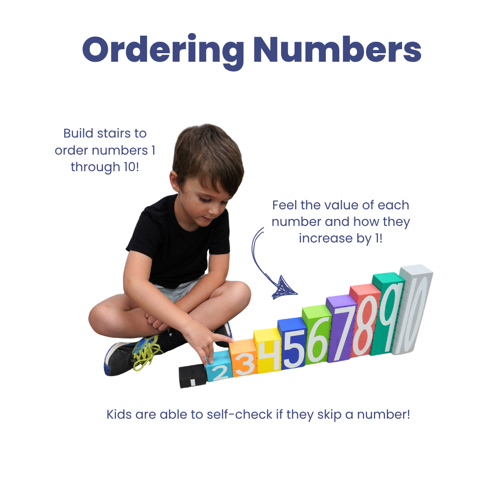 Ordering Numbers