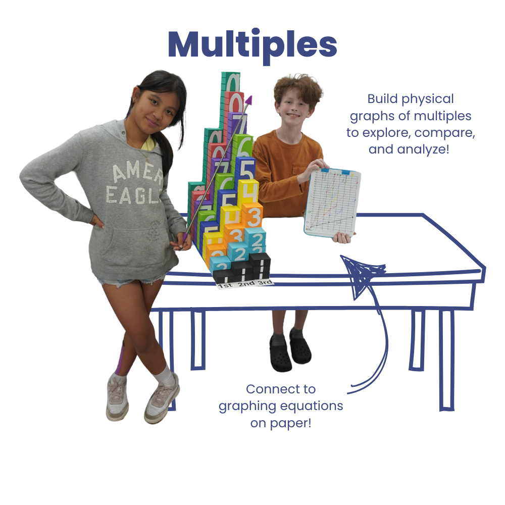 Multiples