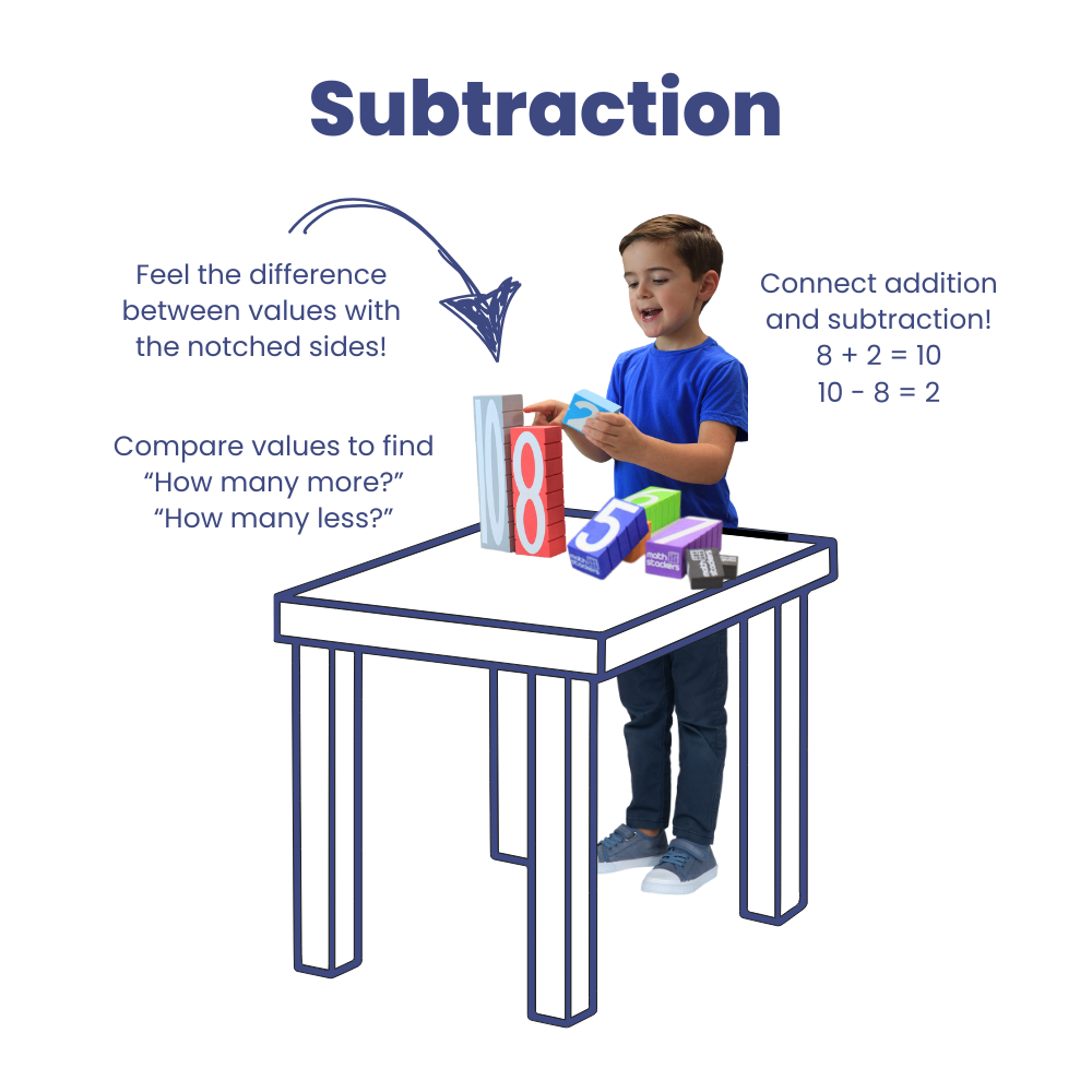 Subtraction